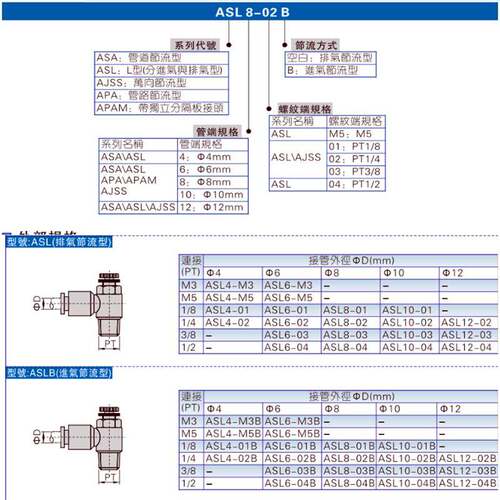 原装亚德客节流阀调速阀PSL6M5B PSL601B PSL602B PSL603B AirTAC