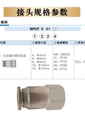 亚德客全金属接头BPCF4/6-M5 BPCF401/601/602/801/802/1002/1204