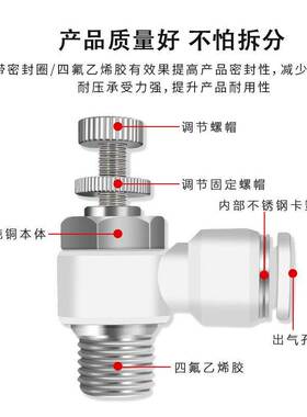 厂家整包白色气动管快插螺纹接头气缸调速节流阀SL4-M5/8-02