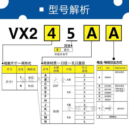 SMC二通电磁阀VX245AA BA CA DA EA FA HA JA KA LA MA NAXB常开
