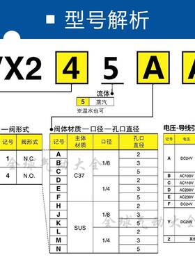 SMC二通电磁阀VX215AA BA CA DA EA FA HA JA KA LA MA NAXB常闭