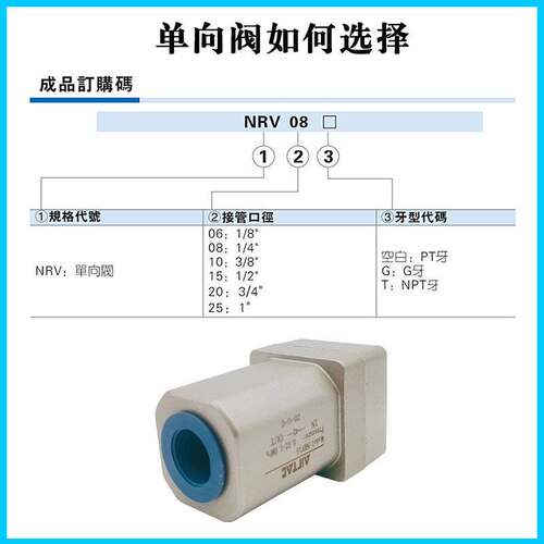 原装亚德客单向阀NRV06 NRV08 NRV10 NRV15 NRV20/25止回阀AirTac