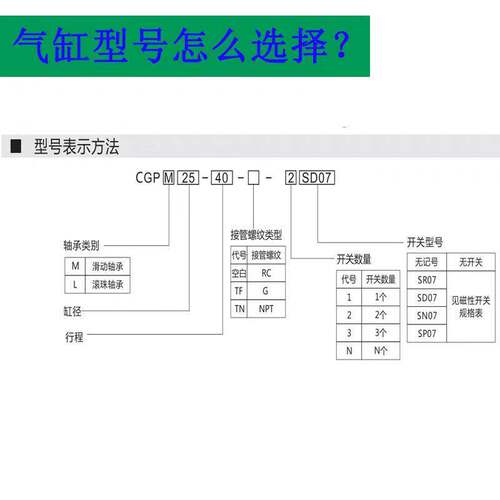 纽立得带导杆气缸CGPL/CGPM12/16/20/25/32/40-50-75-100-150-200