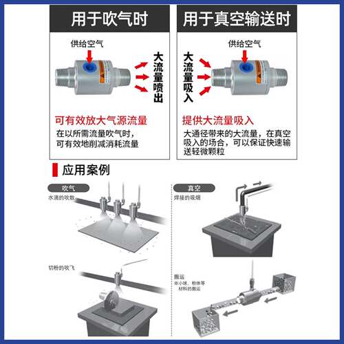 Z-LT-16/19/25/32/38/50B真空输送器铝合金空气放大器物料传送器/