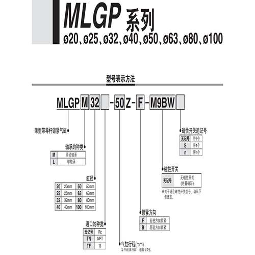 SMC带锁导杆气缸MLGPL/MLGPM20/25/32/40/50/63/80-75-100-300B-F