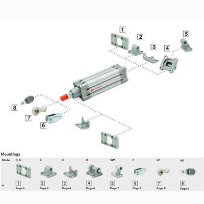 NORGREN诺冠气缸PCA/702032/40/50/63/M/25/80/100/125/150/200