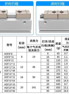 气立可滑轨平行夹气缸HDF/HDFR8/12/HDF16/20*24*32*40*48*64*80