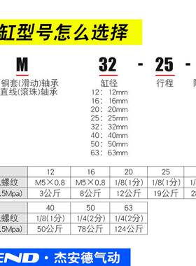 三轴气缸TCL12/16/20/25/32/40/50/63-25X30X50X75X100X125X175S