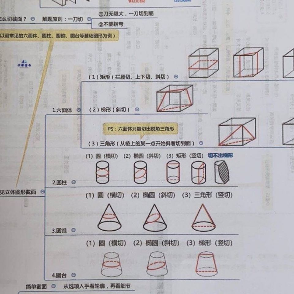 2023行测申论思维导图彩色考试冲刺笔记本 文具电教/文化用品/商务用品 笔记本/记事本 原图主图