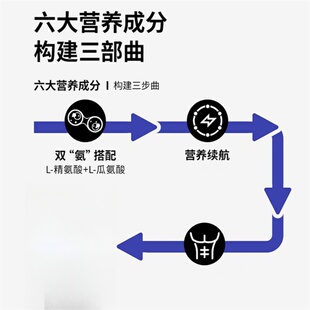 L-ARGININE精氨酸瓜复合片官方正品惠旺百货男性健身补充精力片剂