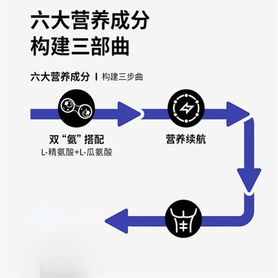 L-ARGININE精氨酸瓜复合片男性健