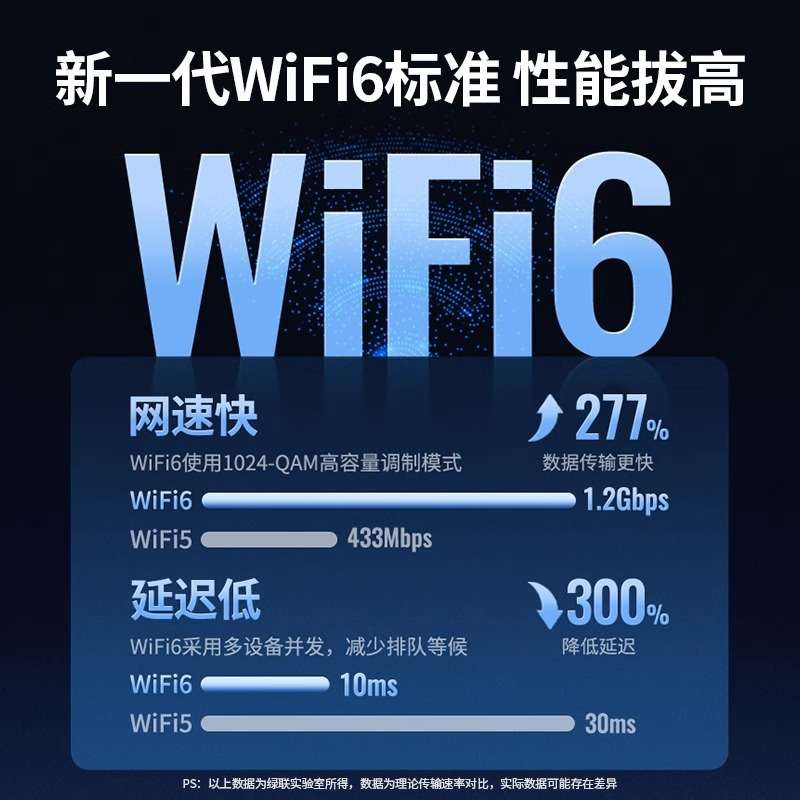 绿联usb无线网卡台式机wifi6接收发射器笔记本电脑主机上网连接热