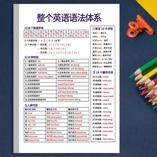 中学生英语语法体系英语顺口溜汇总中考789年级背诵高清笔记本