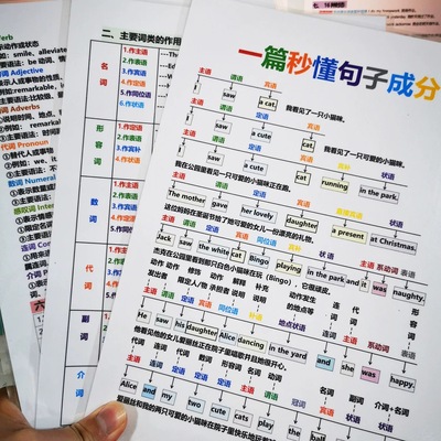 一篇搞定英语句子成分秒懂英语句型理解使用记忆高清覆膜语法短语