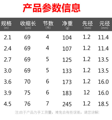 悍海矶钓竿重庆小爆炸专用短节软硬竿稍手海两用碳素钓鱼套装矶竿