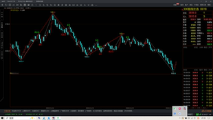 文华6量化指标公式期货缠论指标期货买卖高低点指标