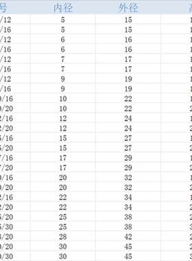 INA滚针轴承 NKI 30/32/35/38/40/42/45/50/55/60/65/20/25/30/35