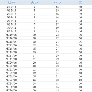 INA滚针轴承 NKI 30/32/35/38/40/42/45/50/55/60/65/20/25/30/35
