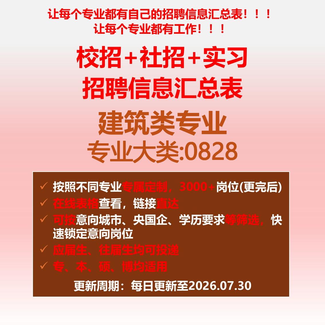 26届建筑类校招社招招聘信息表