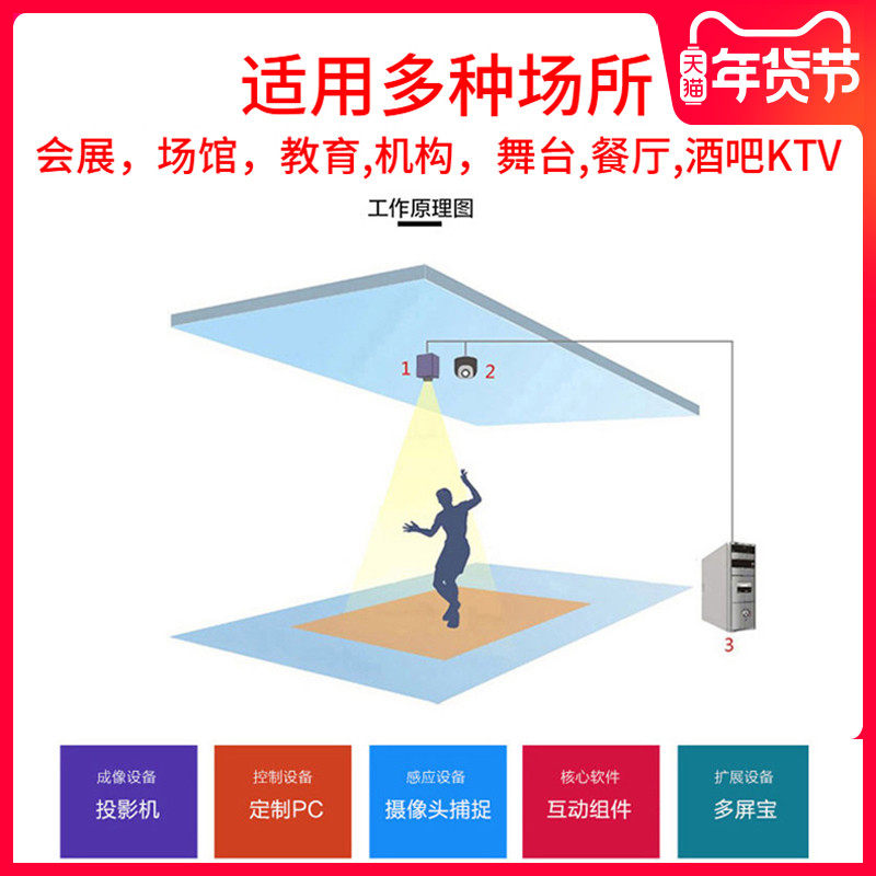 Cloud Zoom small image