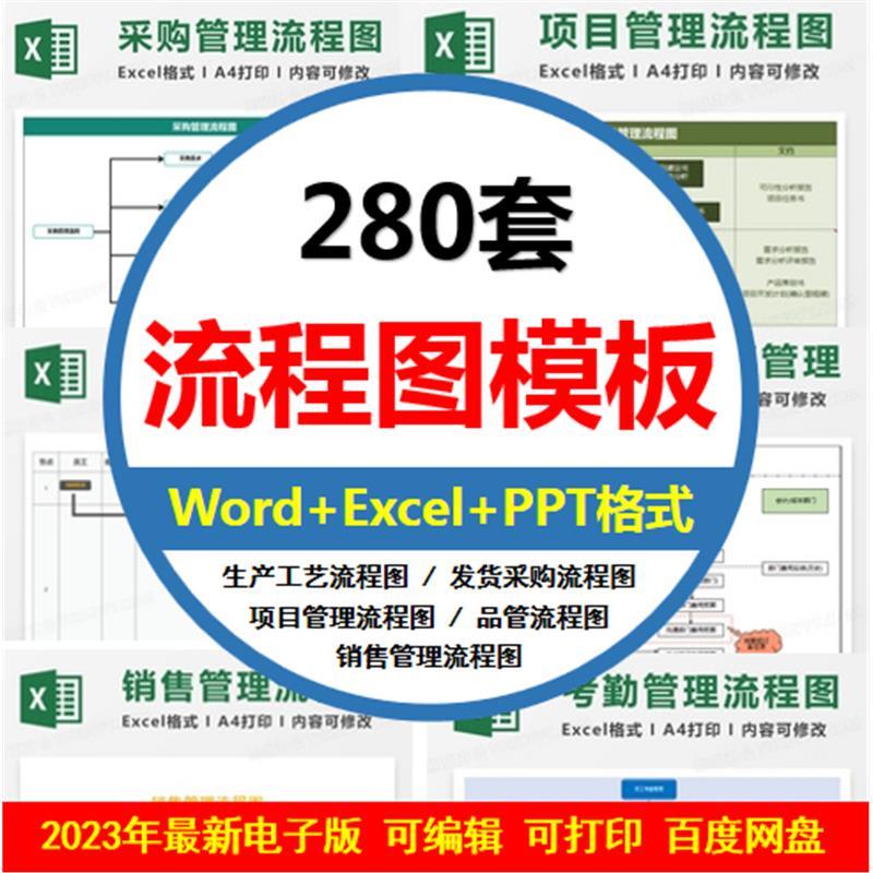 流程图模板工艺产品生产发货模板采购业务招聘报销工作WordEXCEL