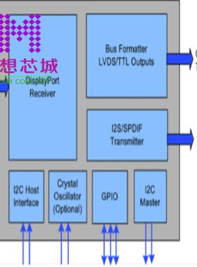 STDP4020AD STDP4028AB STDP4320BA
