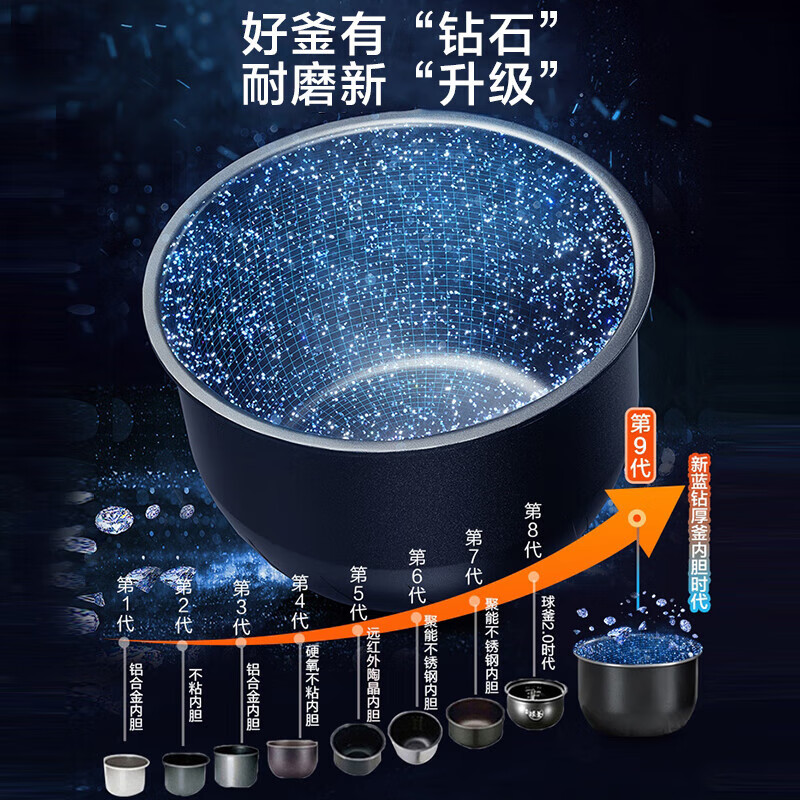 苏泊尔电饭煲4L/5L蓝钻厚釜内胆炫彩触控屏3-8人电饭锅SF40FC871