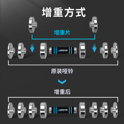 电镀哑铃片纯钢电镀增重片内丝外丝螺纹叠加增加重量微瑕适配本店