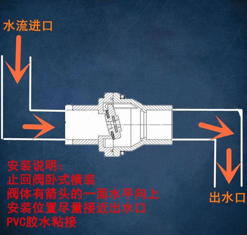 排水给水止回阀防倒回流卧式横装图片