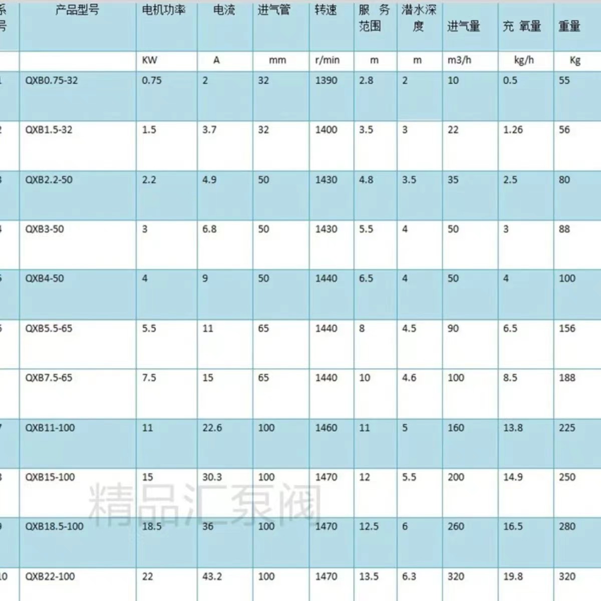 定制包邮潜水离心式曝气机专用污水处理生化池厌氧生活污水养殖增