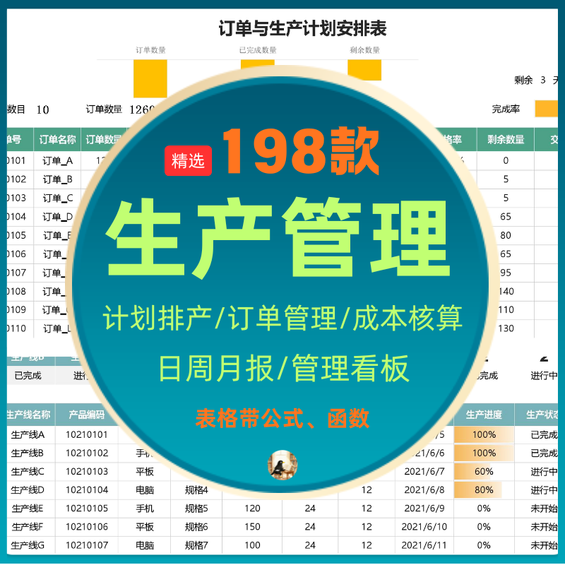 生产管理计划自动排产表订单成本分析车间进度跟踪汇总excel模板
