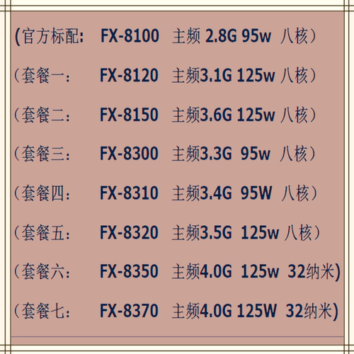 一年包换FX8300AMDFX8350八核CPU
