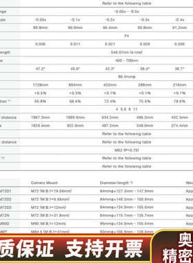 Nikon Rayfact OVM05042MN-FMT 高.询价