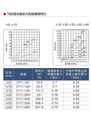 CY1L磁偶式无杆气缸缸径6/10/15/20行程50/100/350/500/750/800