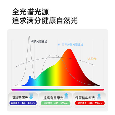 yeelight全光谱落地护眼灯立式台灯学习专用书桌儿童钢琴灯大路灯