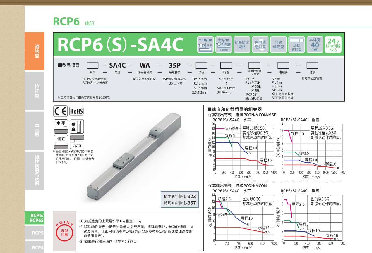 IAI电缸RCP6-SA4C SA6C