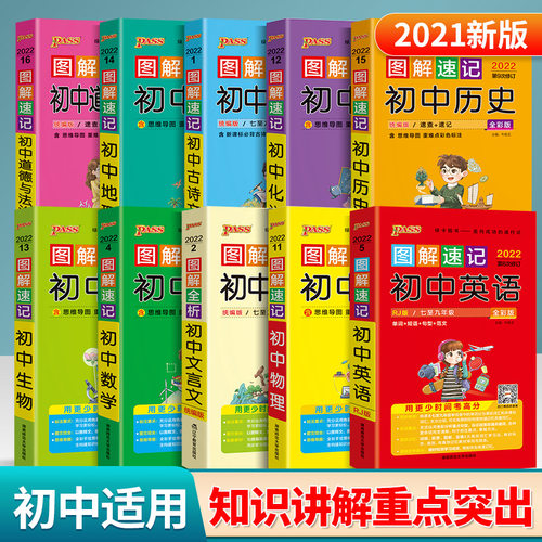 中考数学要点价格 中考数学要点图片 星期三