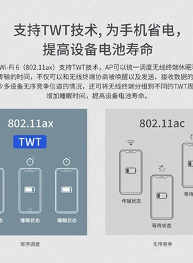 TP-LINK XAP3002GI-PoE千兆无线AP面板5G双频wifi6入墙式家用86型