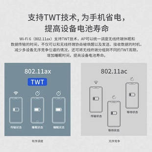 TP-LINK XAP3002GI-PoE千兆无线AP面板5G双频wifi6入墙式家用86型