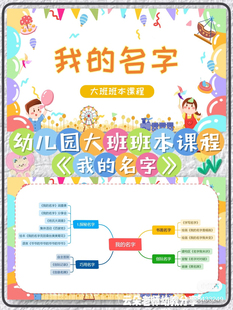 幼儿园大班班本课程ppt《我的名字》