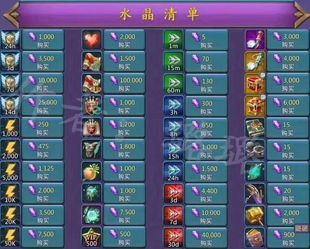 Lords Mobile加速卡10万水晶王国纪元充值7亿8亿战力三坑材料道具