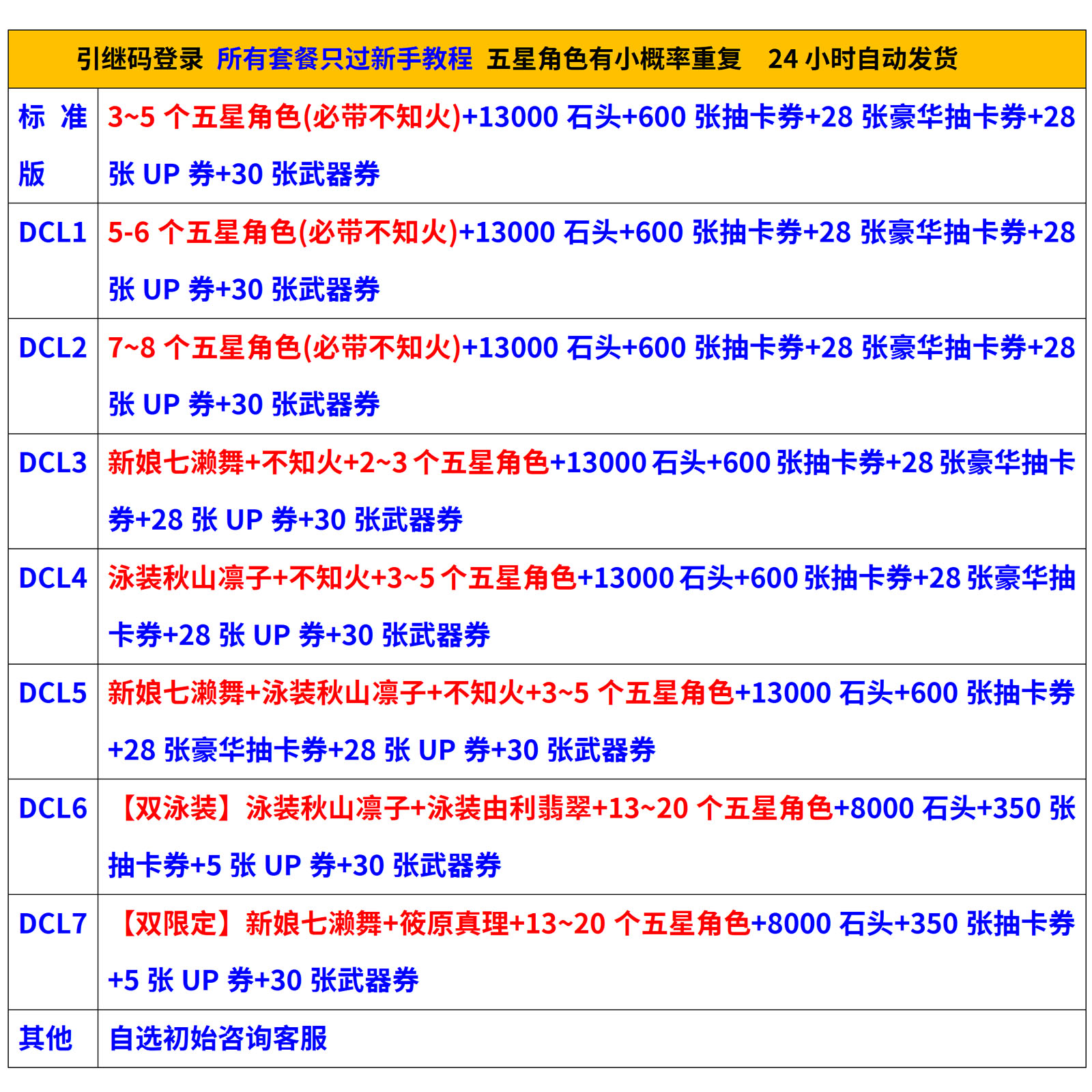 对魔忍特遣队国际服自抽开局初始自选组合首抽号