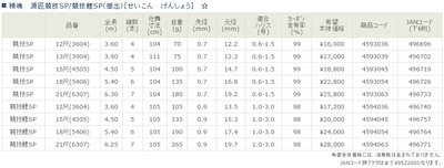 日本原产 竞技竿 宇崎日新 精魂　源匠竞技SP 十八尺