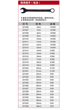 耐世两用扳手 电泳款叉手221006 221007 221008 221009 222036
