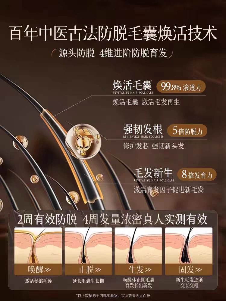 Hair Growth Serum | China Direct | Taobao Find - Product image 3