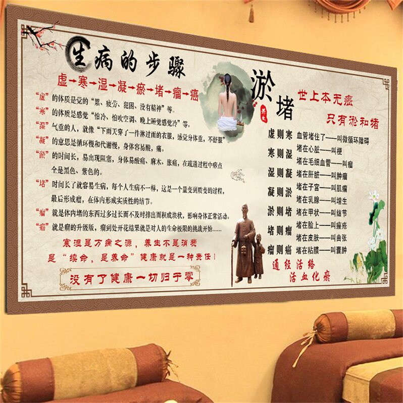 养生馆装饰画中医理疗墙壁贴画经络清调养补海报养生之道宣传挂画