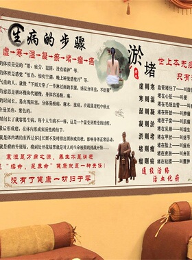 养生馆装饰画中医理疗墙壁