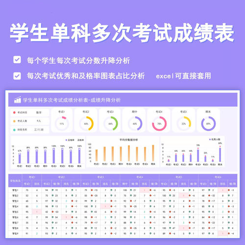excel表升降多次学生成绩分析-考试成绩单科分析