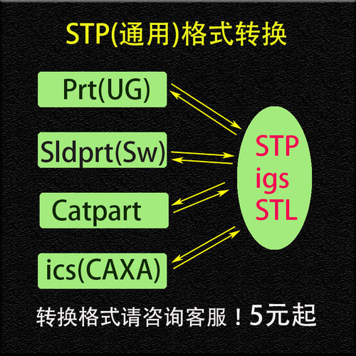 stp格式转换prt转sldprt降ug转solidworks高版本x-t转igs低stl - 封面