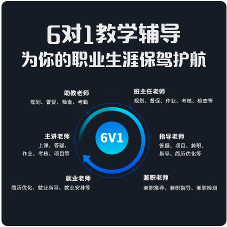 2024年网络安全习题班课程